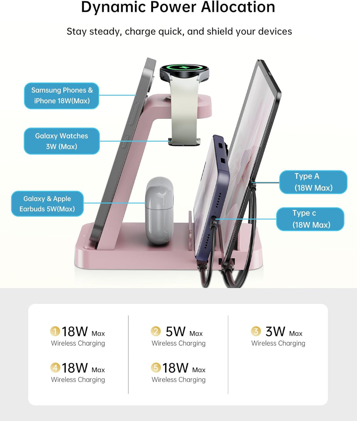Wireless Charger for Samsung: 5 in 1 Samsung Wireless Charging Station for Galaxy S26Ultra/S25/S24, Charger Dock Stand for Galaxy Watch8/7/6/5, Android Charging Station for All USB-C Buds, Pink
