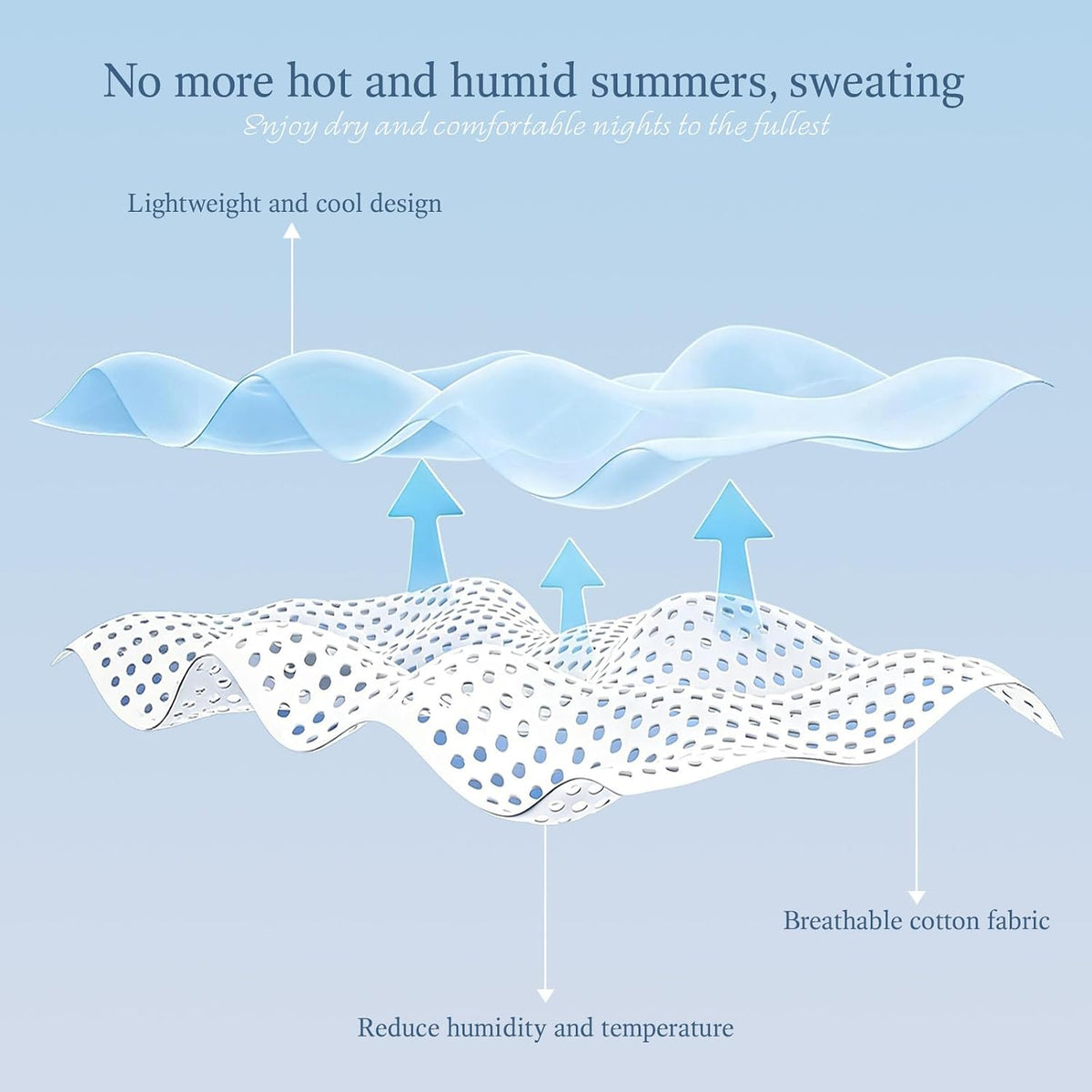 Cooling Blanket Throw Size (50"x70"), Cooling Blankets for Hot Sleepers, Absorbs Heat to Keep Body Cool – Cold Blankets for Sleeping, Ice Blanket for Bed Couch Sofa,All Season Use