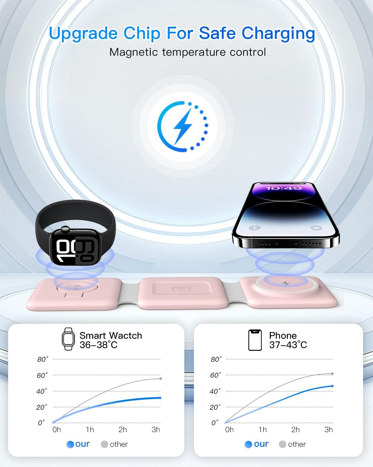 Charging Station for Apple Multiple Devices: 3 in 1 Foldable Magnetic Stand - Travel Charging Dock Compatible with iPhone 17 16 15 14 13 12 Pro Max Plus Apple Watch AirPods