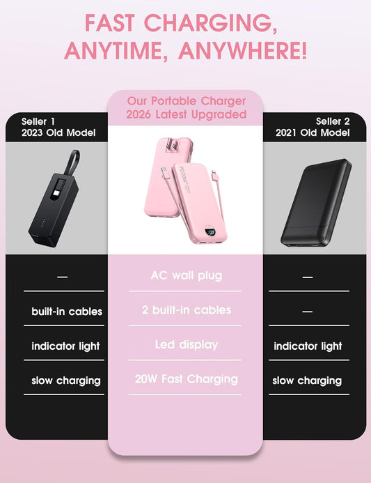 citicr Portable Charger, 10000mAh PD20W Fast Charging Power Bank with Built-in Cables & Wall Plug, External Battery with LED Display, Travel Battery Bank for iPhone, iPad, Samsung Fairy Pink