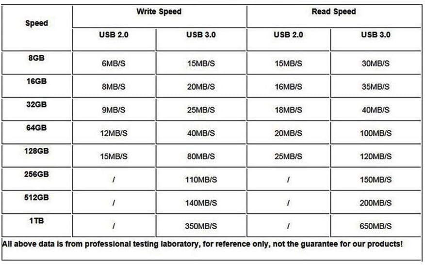 USB Flash Drive, 8GB / 16GB / 32GB USB2.0 USB Memory Stick Date Storage Pendrive Thumb Drives (32GB, Light Pink)