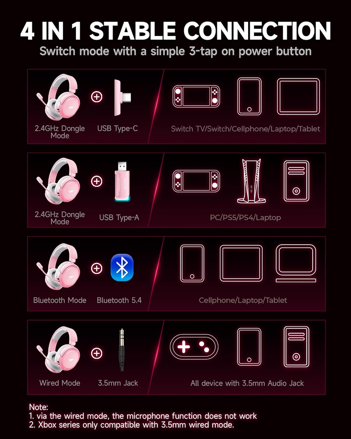 Wireless Gaming Headset, 7.1 Surround Sound, 2.4GHz USB Gaming Headphones with Bluetooth 5.4, 100H Battery, ENC Noise Canceling Mic, RGB Light, Wireless Headset for PC PS5 PS4 Mac Switch (Gray-Pink)
