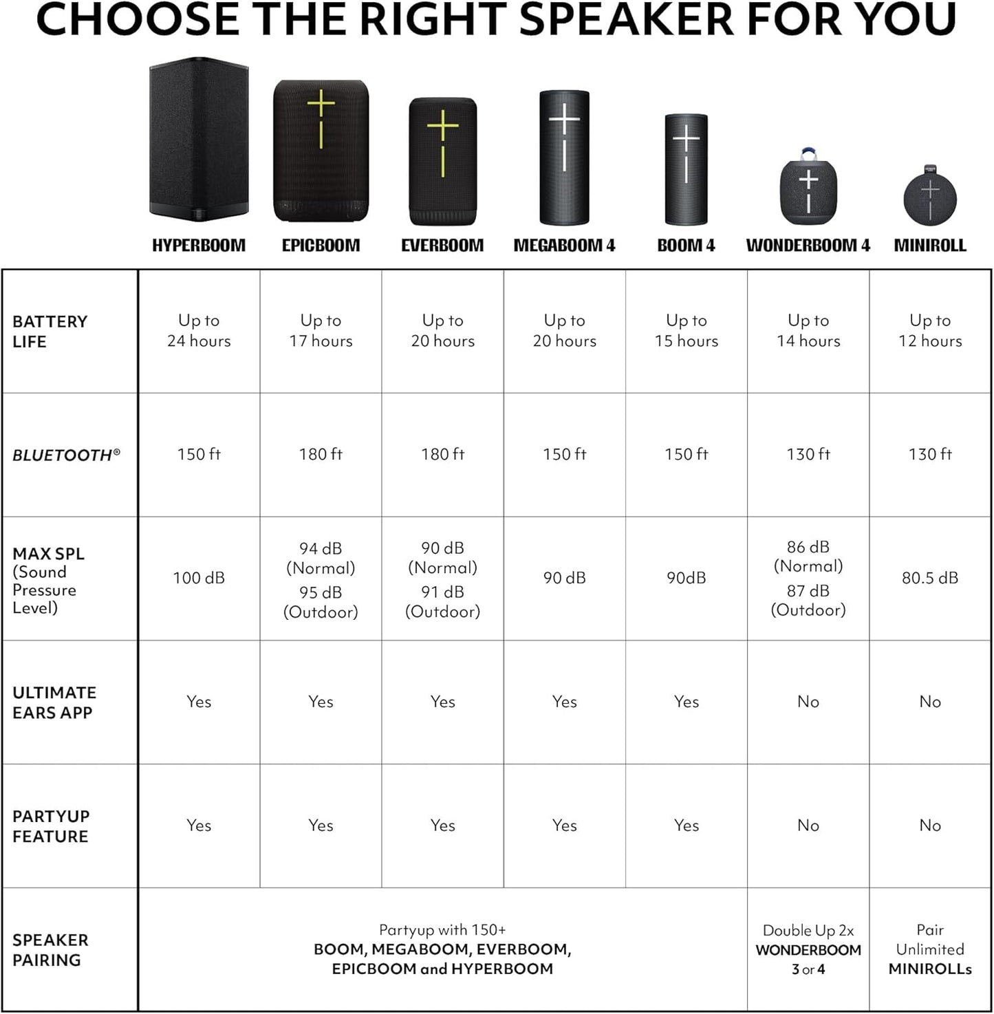 Ultimate Ears WONDERBOOM 4 Portable Waterproof Bluetooth Speaker with Balanced 360-Degree Sound and Bass, Dustproof Floating Speaker with 131ft (40m) Range - Pink