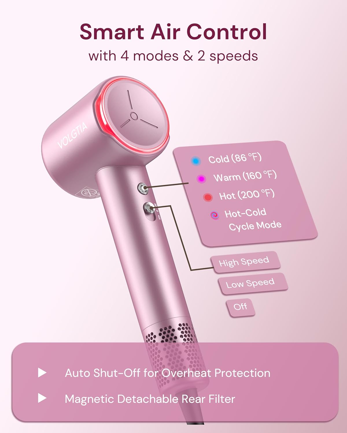 Hair Dryer Blow Dryer with Diffuser for Curly Hair, 110000 RPM Professional High Speed Ionic Hairdryer for Frizz Control, Ultra-Fast Drying, 6.5 ft ALCI Cord, Low Noise, Magnetic Attachments