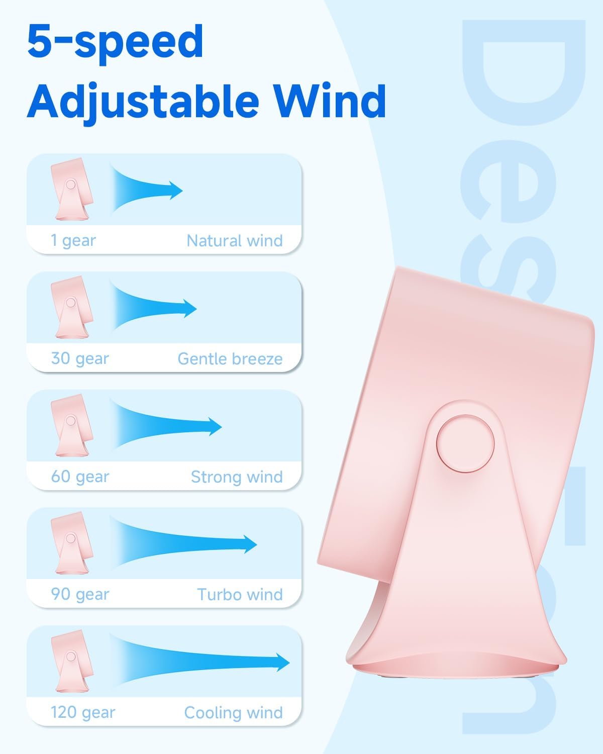 Portable Desk Fan for Bedroom, Turbo Table Fans with smile icon LED Display, 6-inch, 5-Speed Strong Airflow, Low Noise, 360° Adjustable Tilt, Suitable for Home, Office, Outdoor, Pink