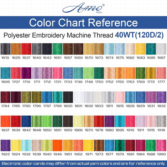 High Tenacity Polyester Embroidery Machine Thread 40WT(120D/2) 4000M Per Spool for Commercial and Domestic Embroidery Machine (Baby Pink-1815)
