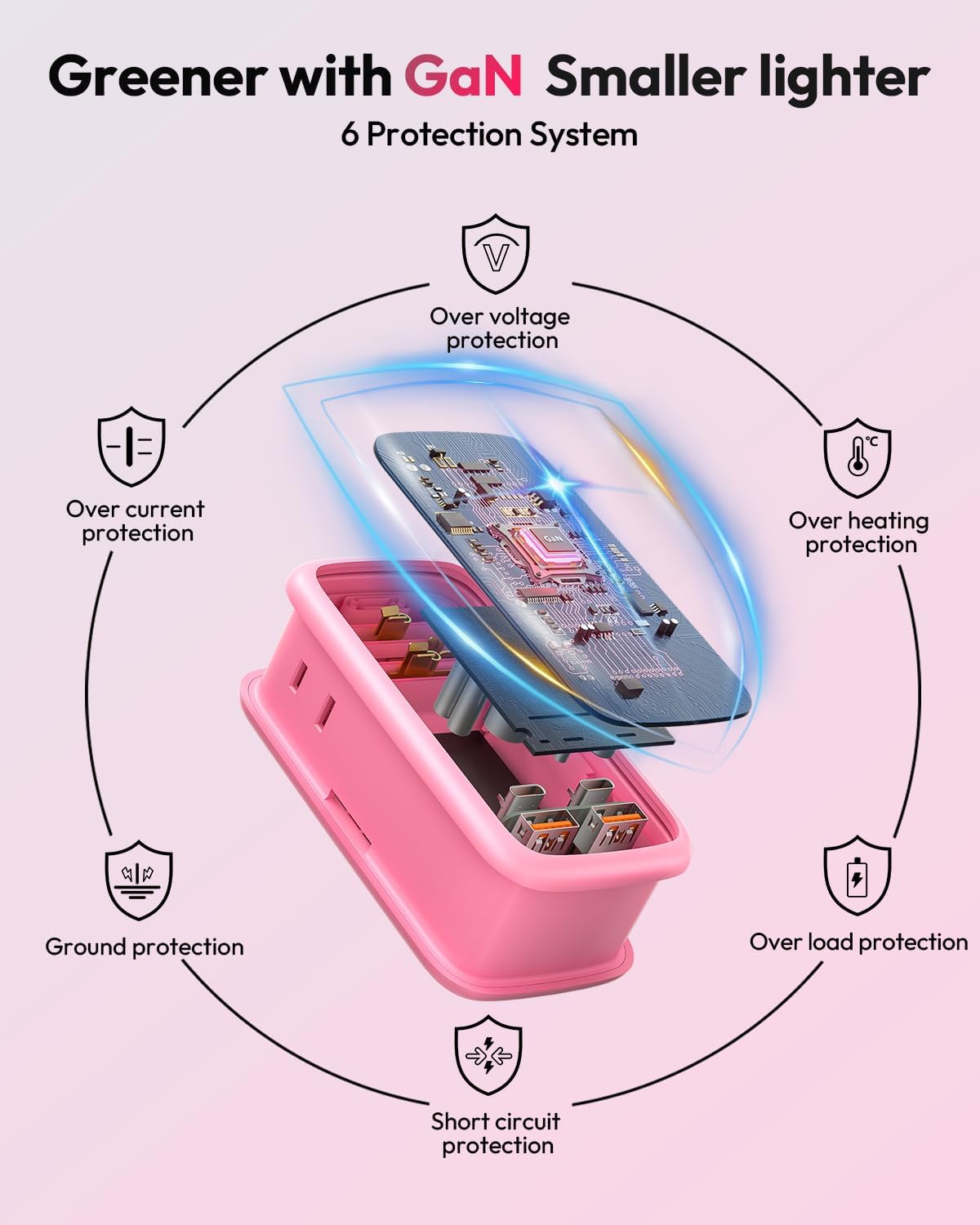 GAN Ultra 65W Pink Fast Charging Station, Travel Power Strip with 3 Outlets 4 USB (2 USB C), Pink Extension Cord 4Ft, Kawaii Cute Accessories Compatible with MacBook, iPhone