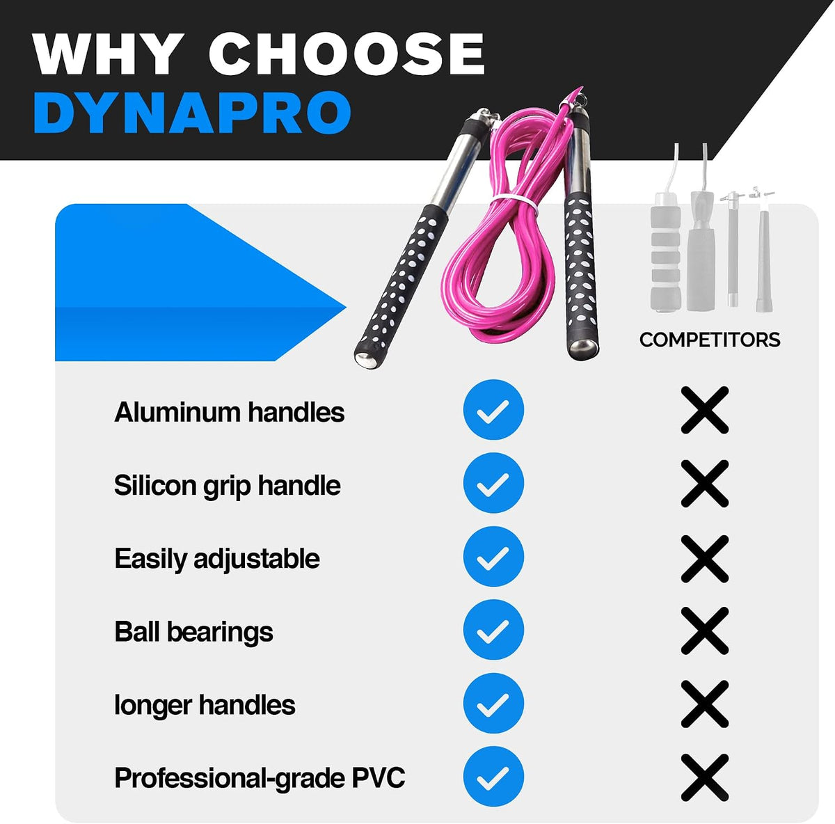 Freestyle Boxing Jump Rope with Long Handles for better control, adjustable to any height, Freestyling, Double Unders, Crossovers, HIIT and More