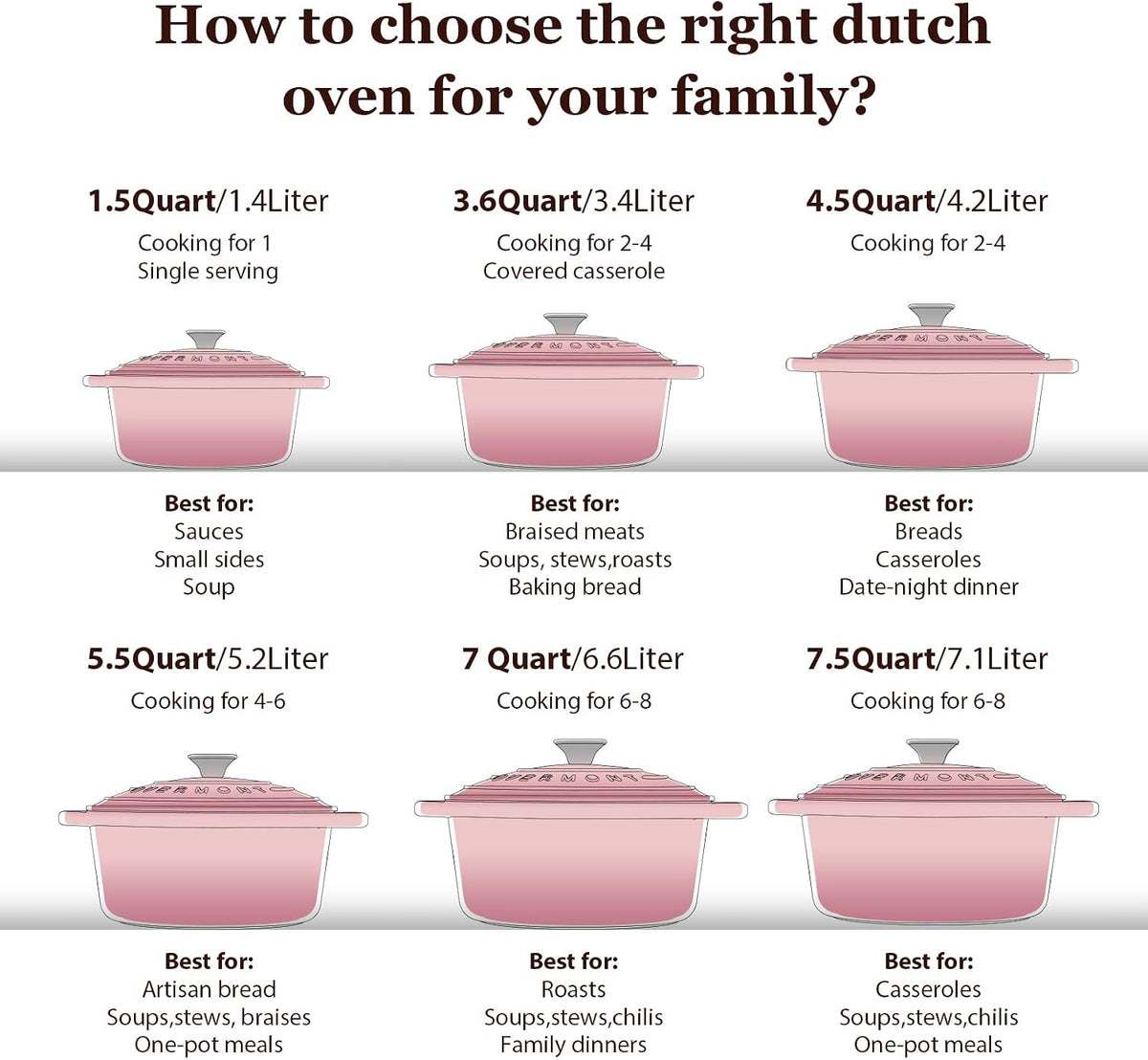 Enameled Cast Iron Dutch Oven - 7QT Pot with Lid Cookbook