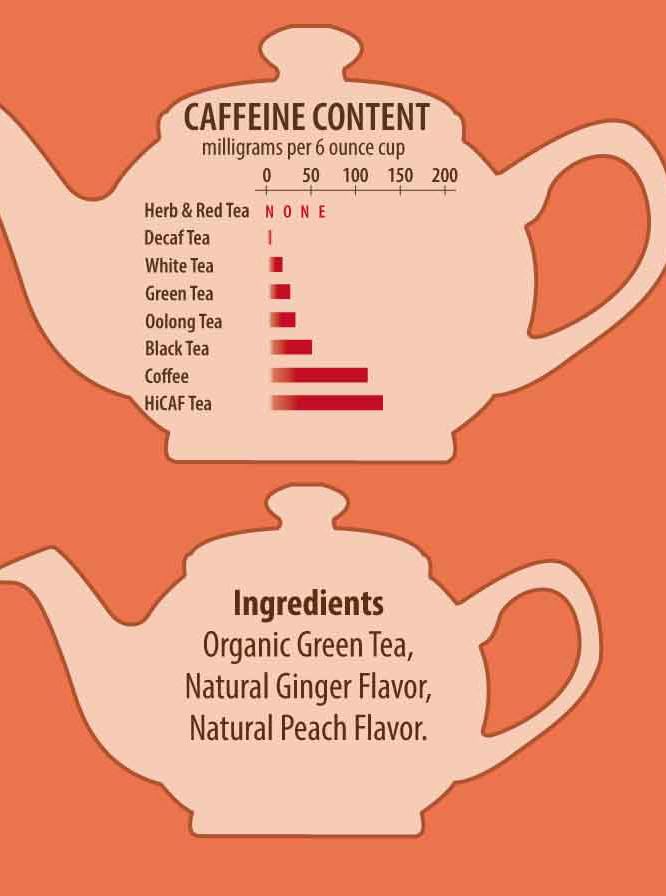 Brew La La Organic Green Tea - Natural Ginger Peach Flavor - 50 Double Chambered Tea Bags - Low Caffeine - USDA Certified Organic - NonGMO - Gluten Free