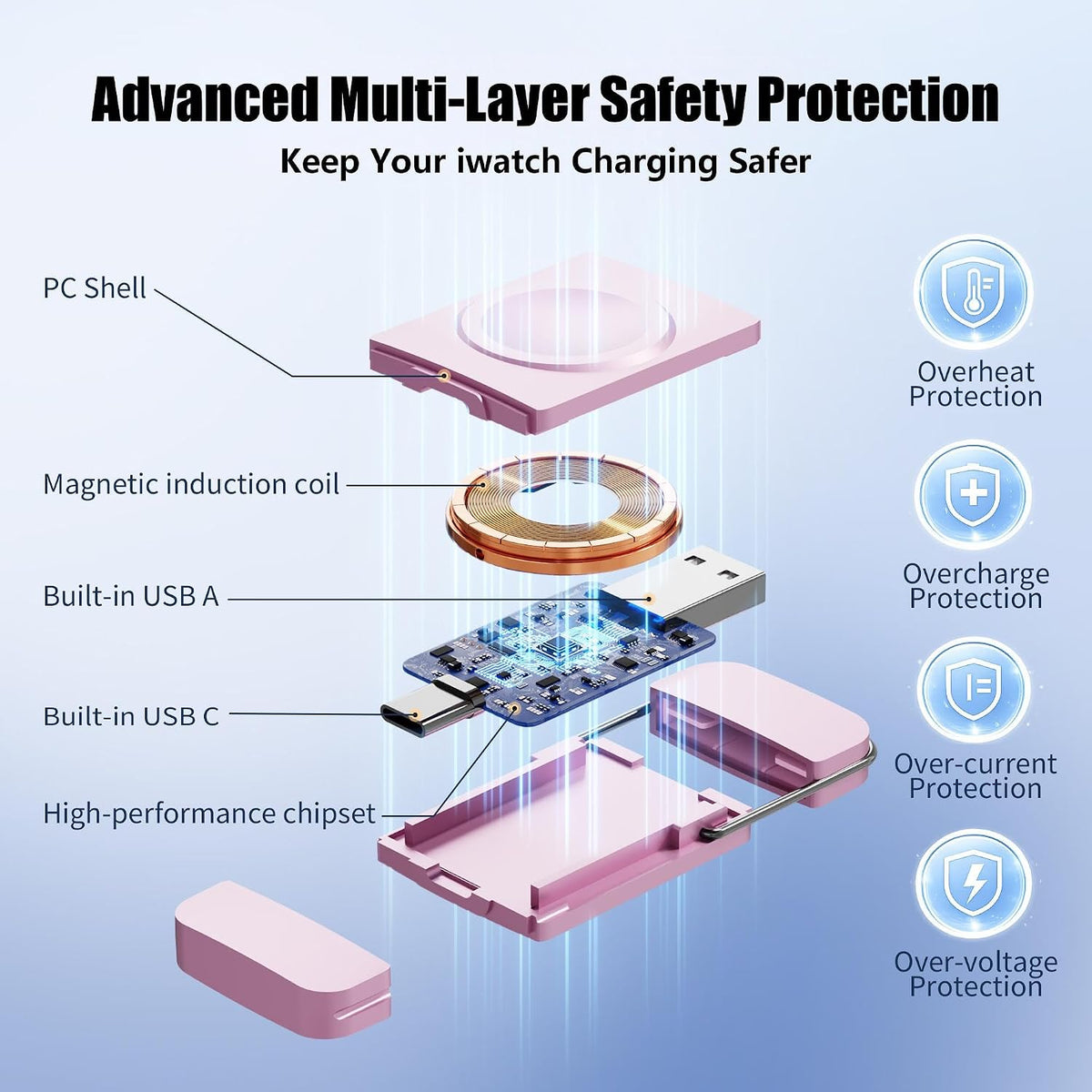 Portable Charger for Apple Watch,2-in-1 Wireless Fast Charging for Travel