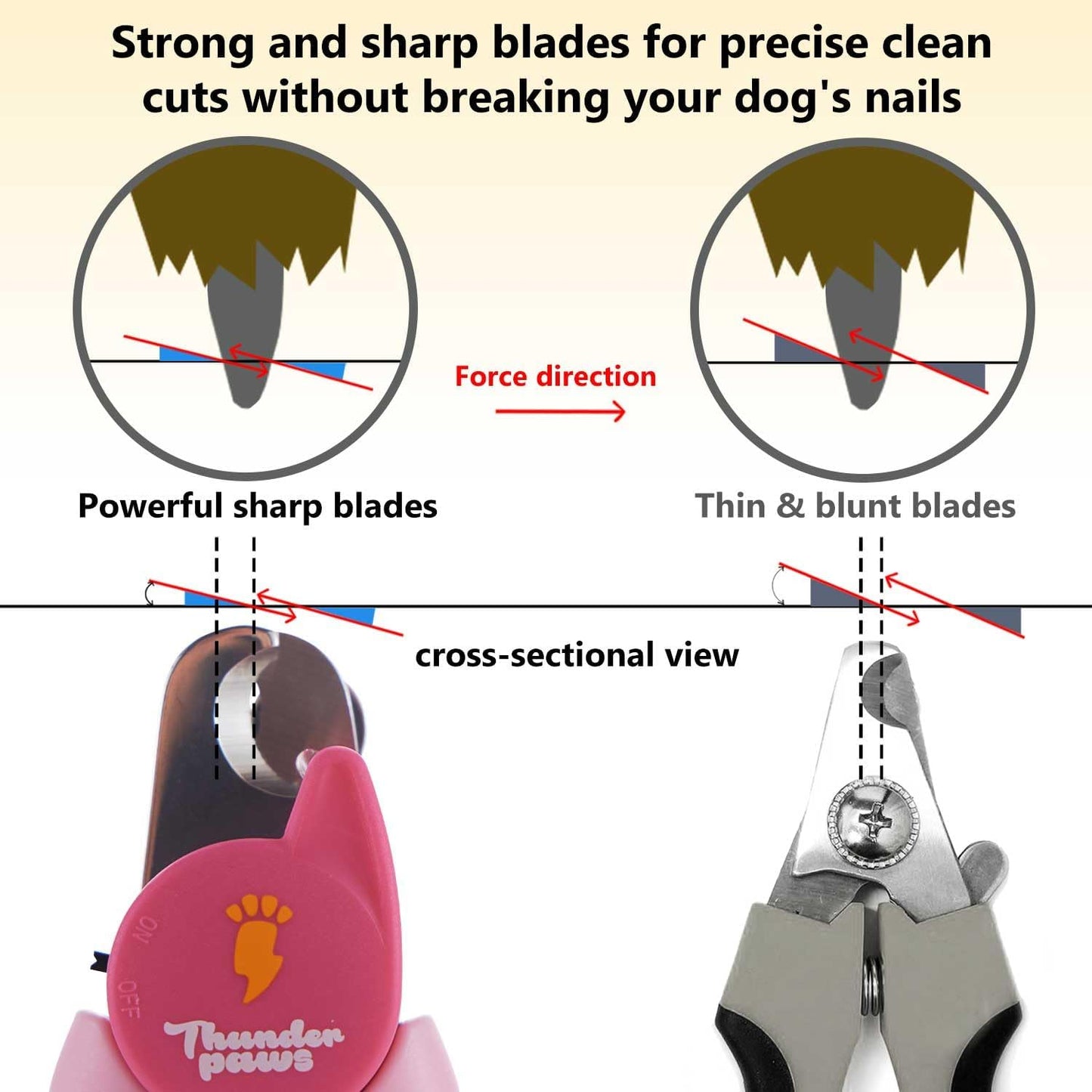 LED Dog Nail Clippers with Light Illumination, Trimmers with Protective Guard, Safety Lock and Nail File - Suitable for Large and Small Dogs & Cats (Pink)