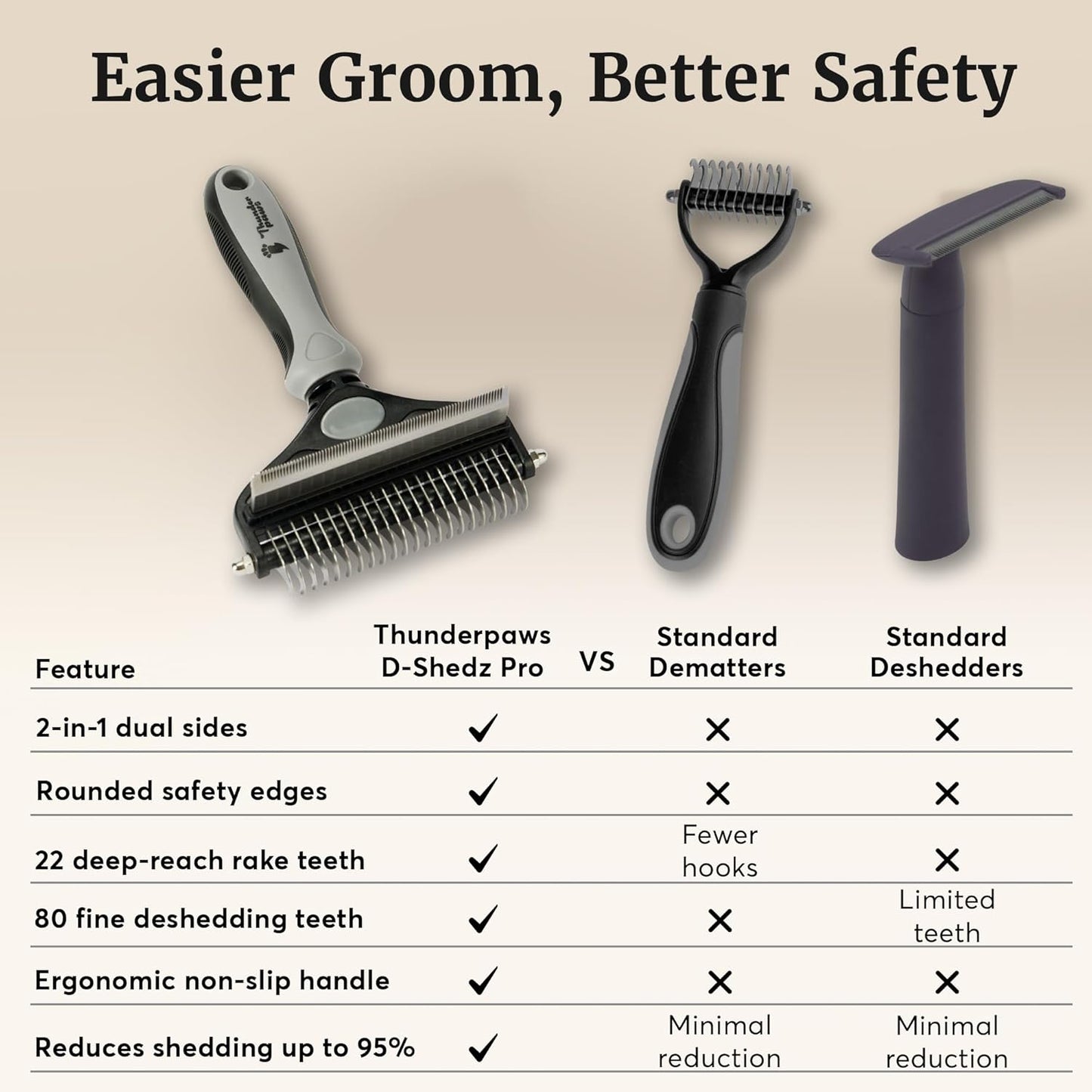2-in-1 Deshedding Brush and Dematting Rake for Dogs – Double Coat Undercoat Grooming Tool for Medium to Large Breeds, Reduces Shedding by Up to 95%