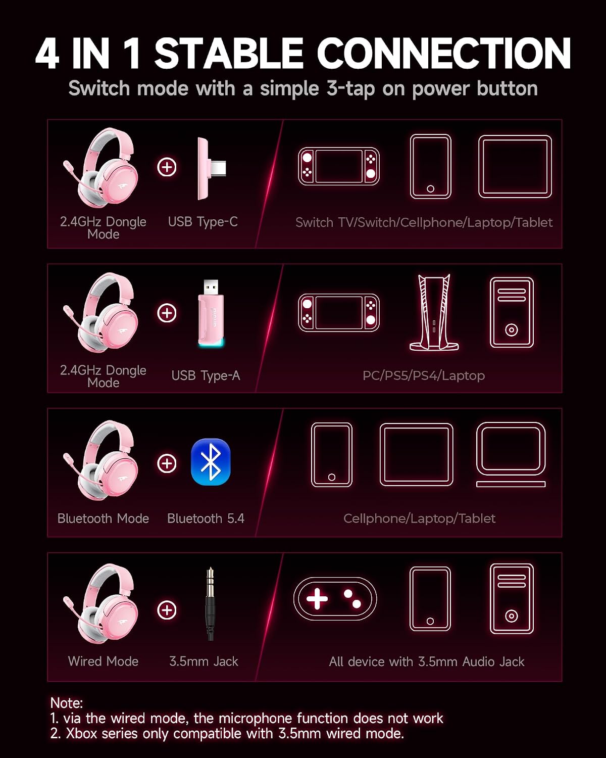 Wireless Gaming Headset, 7.1 Surround Sound, 2.4GHz USB Gaming Headphones with Bluetooth 5.4, 100H Battery, ENC Noise Canceling Mic, RGB Light, Wireless Headset for PC PS5 PS4 Mac Switch (Gray-Pink)