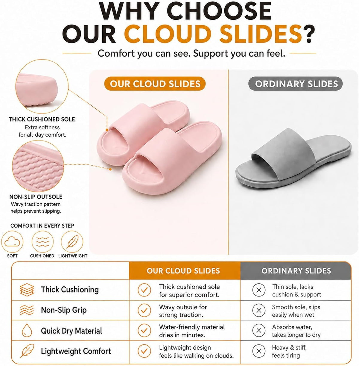 Cloud Slides for Women and Men, Thick Sole Lightweight EVA Pillow Slippers