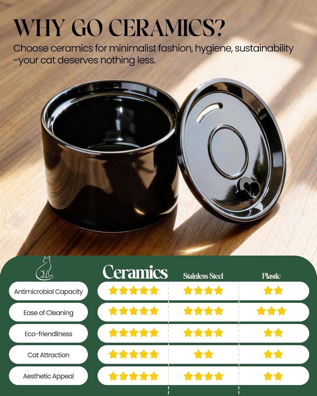 Tomxcute Ceramic Cat Water Fountain: 1.2L/40oz Compact BPA-Free All Ceramic Body-Pure Copper Water Spout for Cats Puppies-Small Pets Ultra-Quiet Pump 2 Filters