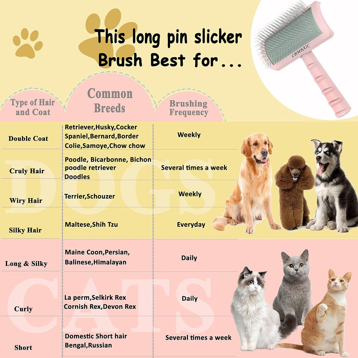Dog Slicker Brush for Poodles Doodles Fluffy Deshedding Loose Hair.