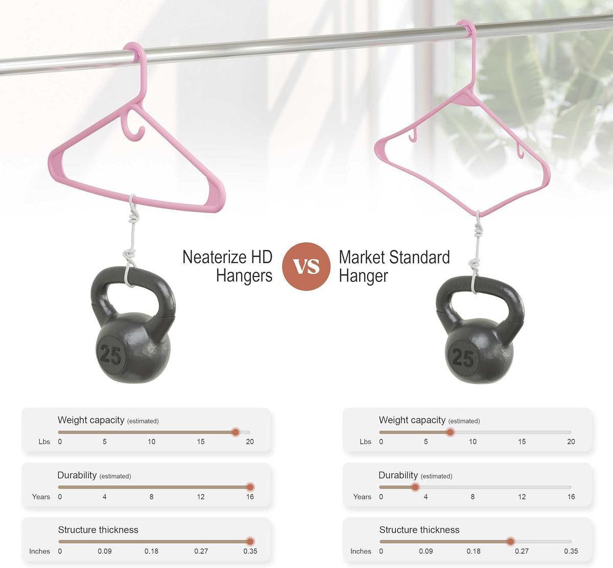 Thick Heavy Duty Hangers - Pink Plastic Clothes Hangers 12 Pack - Great for Coat Hanger, Jackets Jeans & Suit Hanger for Closet - New Apartment Essentials Percheros Ganchos para Colgar Ropa