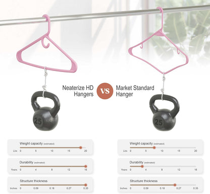 Thick Heavy Duty Hangers - Pink Plastic Clothes Hangers 12 Pack - Great for Coat Hanger, Jackets Jeans & Suit Hanger for Closet - New Apartment Essentials Percheros Ganchos para Colgar Ropa