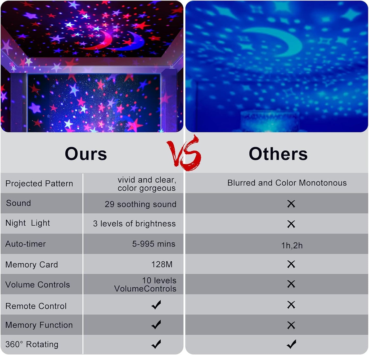 Baby Night Light Star Projector Night Light projector for Kids Room with Sound Machine White Noise Machine for Sleeping Soother Nursery Lamp 9 Natural Sounds 20 Lullabies Remote Control Timer