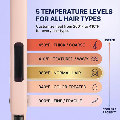 Flat Iron Hair Straightener 1 Inch | Professional Ceramic Coated Plates Flat Iron for Smooth, Shiny, Frizz-Free Hair, Fast Heating, One-Pass Styling Results, Salon Quality Finish (Pink)