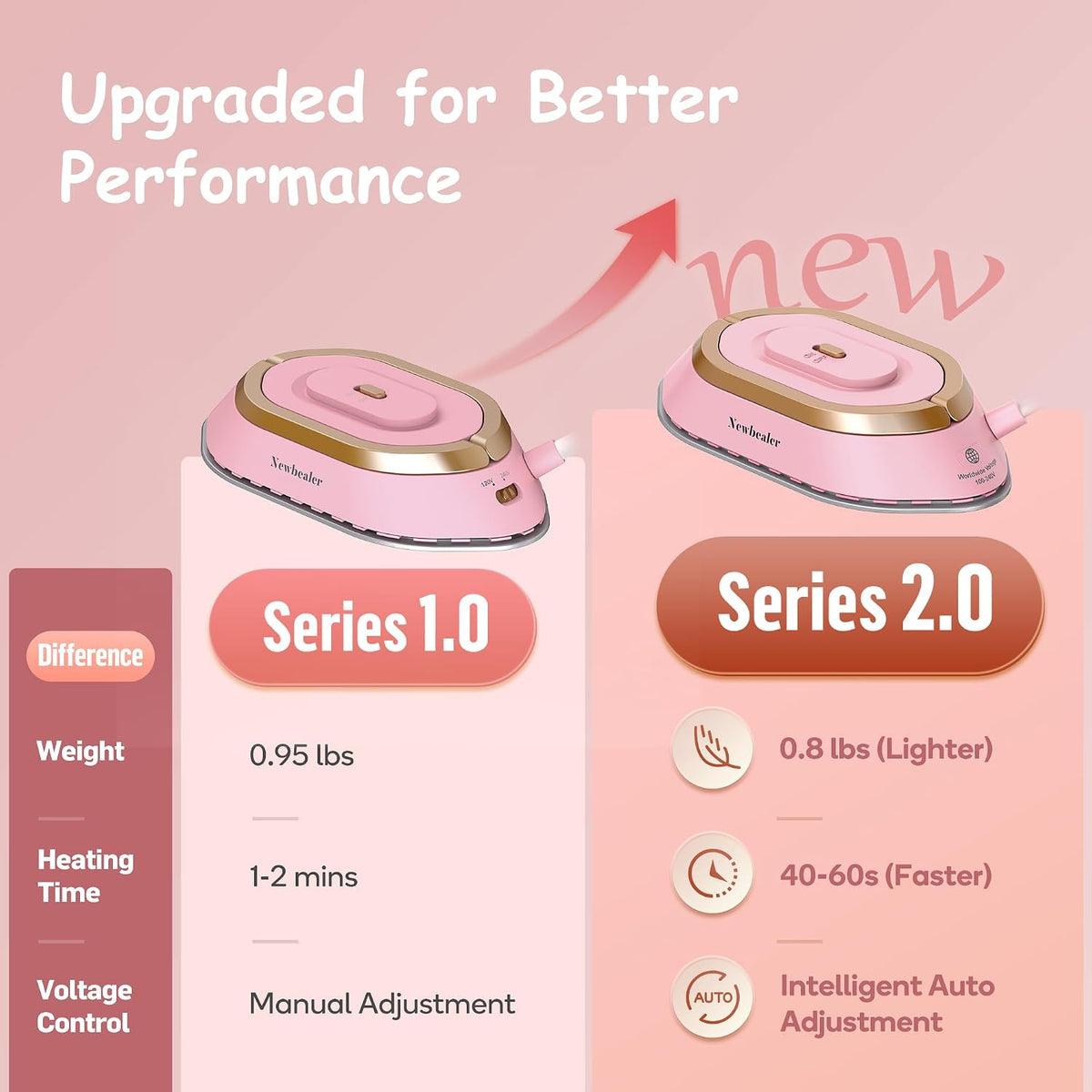 Travel Iron Set, 100-240V Mini Dry Iron for Clothes (No Steam)
