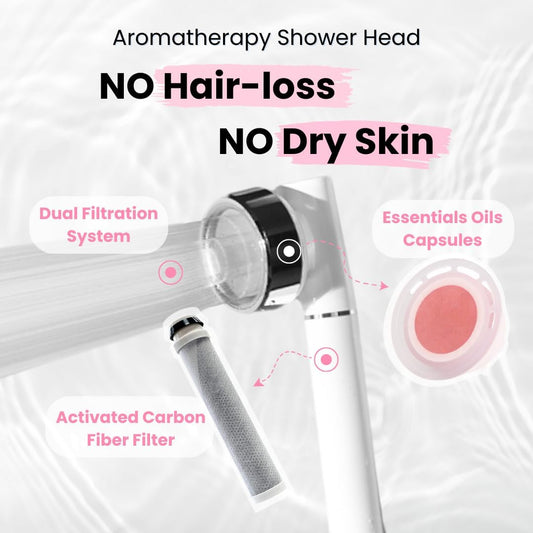 Aromatherapy Shower Head, Activated Carbon Fiber Filter, Essential Oil, Soften Hard Water, NSF Certified, Easy Installation,Removes Chlorine & Impurities - Peach