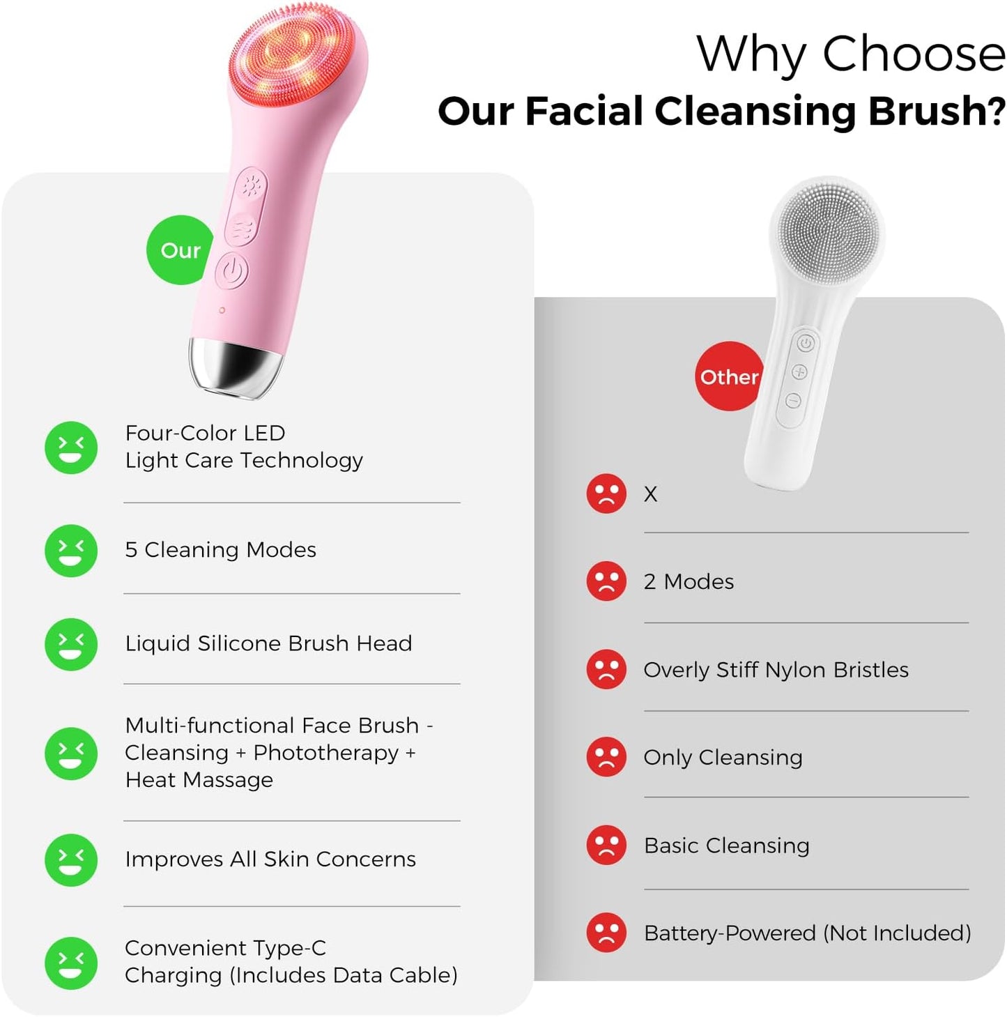 Face Scrubber, Electric Facial Cleansing Brush (Pink) | 4 LED Light, 5 Vibration Levels, Warming Function, Soft Silicone Exfoliation, Removes Oil Makeup Residue, Waterproof Design