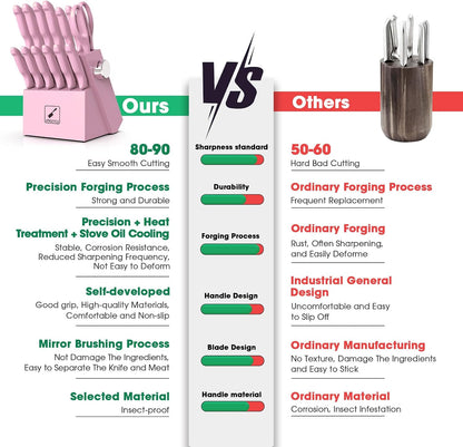 14-Piece Kitchen Knife Set, High-Carbon Stainless Steel,Pink