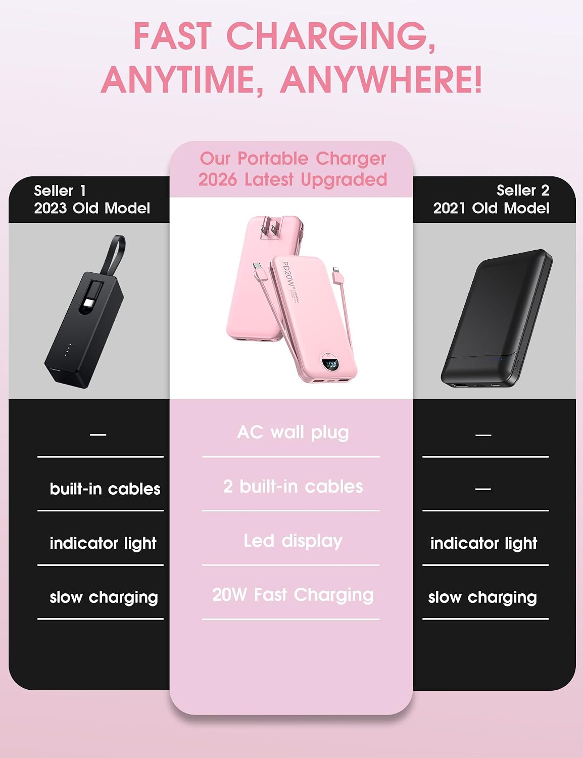 Portable Charger 10000mAh PD20W w/Built-in Cables & Wall Plug Pink