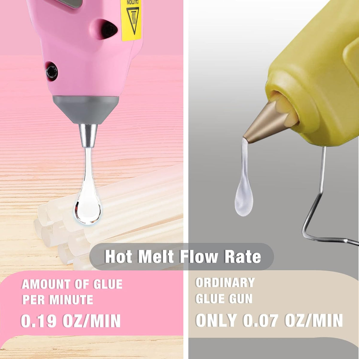 Pink Cordless Hot Melt Glue Gun with 20 Pcs Mini Glue Sticks