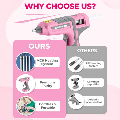 Pink Cordless Hot Melt Glue Gun with 20 Pcs Mini Glue Sticks