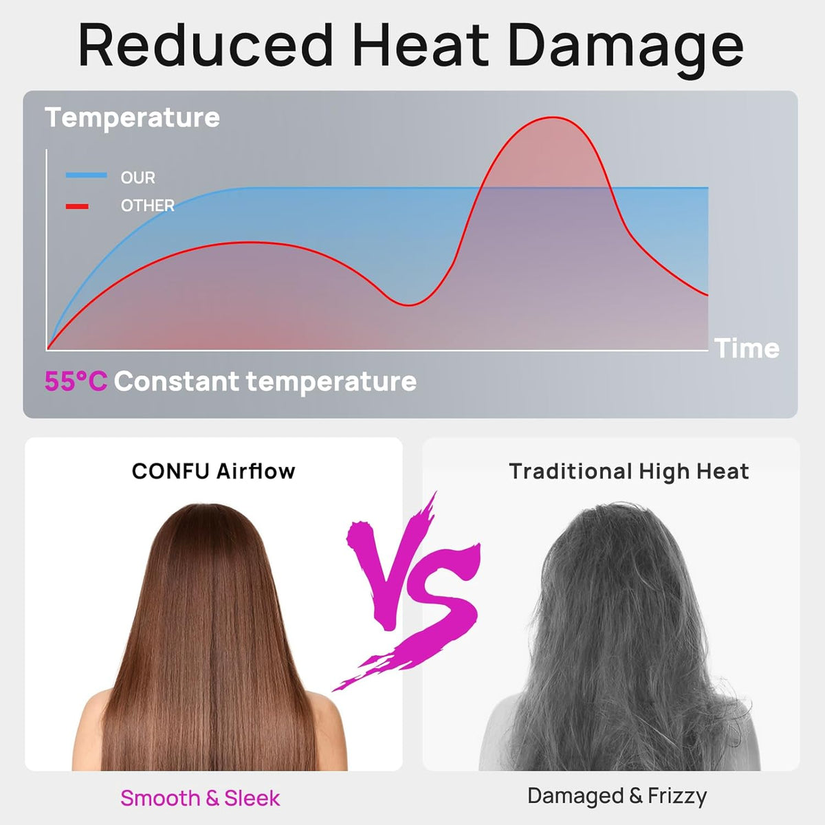 Hair Dryer, 110000 RPM Fast Drying Blow Dryer with Magnetic Diffuser and Concentrator, Professional Lightweight Ionic Hair Dryer for Women and Men Pink