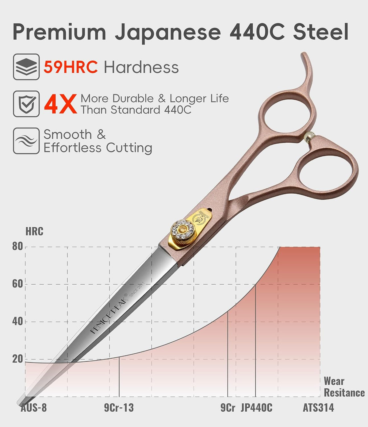 8'' Dog Straight Scissors for Grooming 440C Stainless Steel Rose Gold Professional Pet Trimming Scissors Sharp Blades Cutting for Dogs and Cats Shears