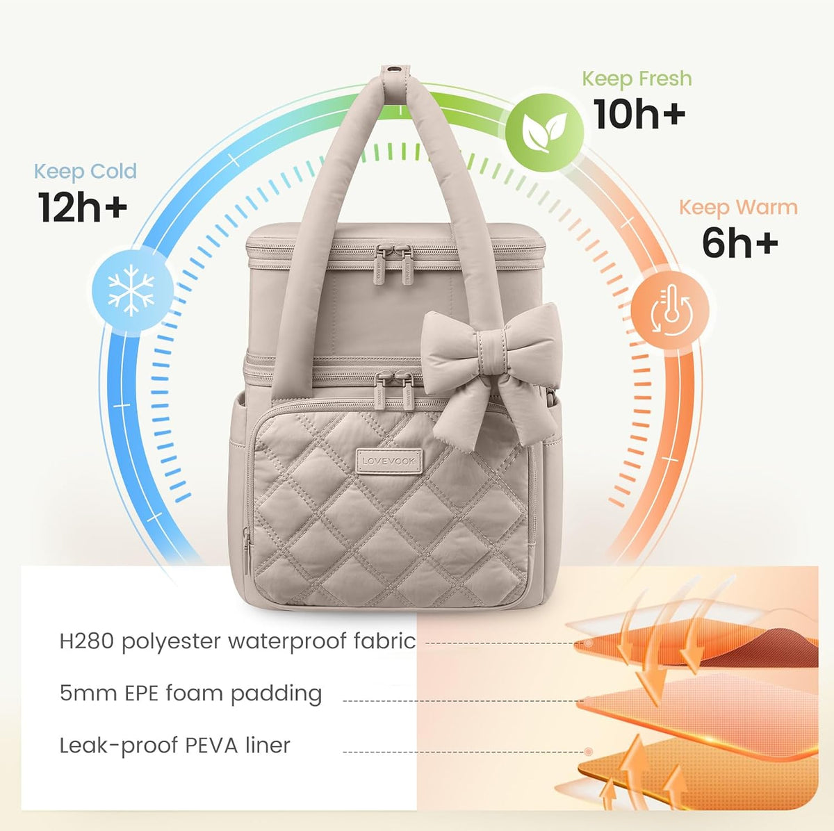 Insulated Lunch Box for Women,Large Adult Lunch Cooler Bag Women