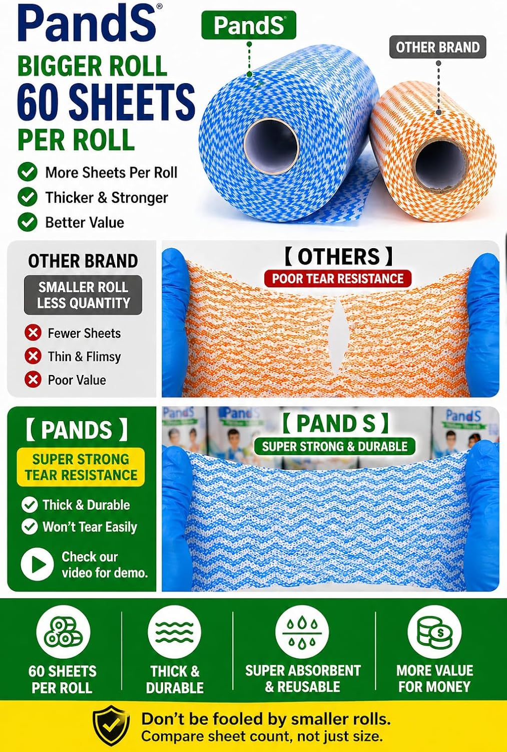 Reusable Paper Towels Roll, Washable Kitchen Cleaning Wipes, 60 Count