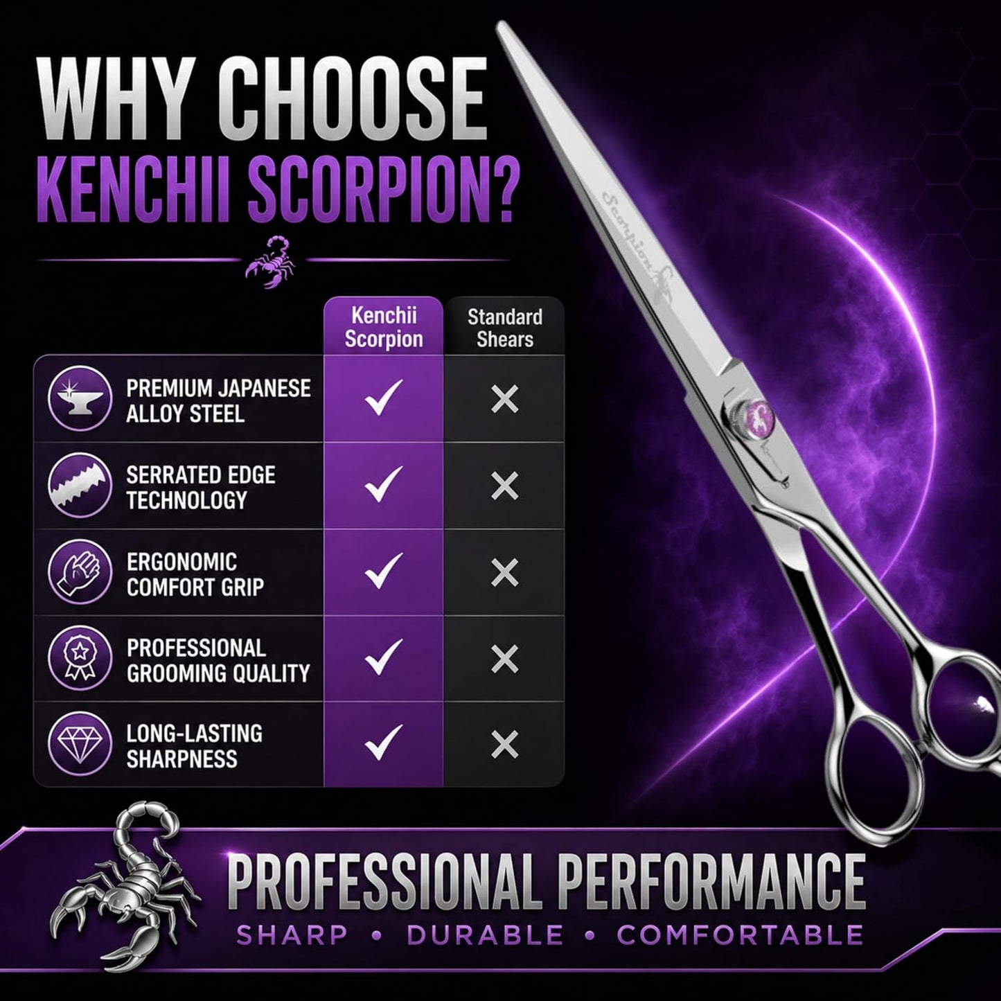 Kenchii Scorpion Dog Grooming Scissors, 8 Inch Straight Shears, Dog Scissors for Grooming, Professional Pet Grooming Scissors, Heavy Duty, Durable and Sharp