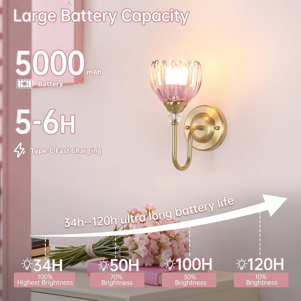 Set of 2 Vintage Battery Operated Wall Sconce, Rechargeable Wall Lamp with 5000mAh Battery & Remote Control, Dimmable Wall Lights with tulip shade for Bedroom Bathroom Living Room, (Tulip Pink Up)