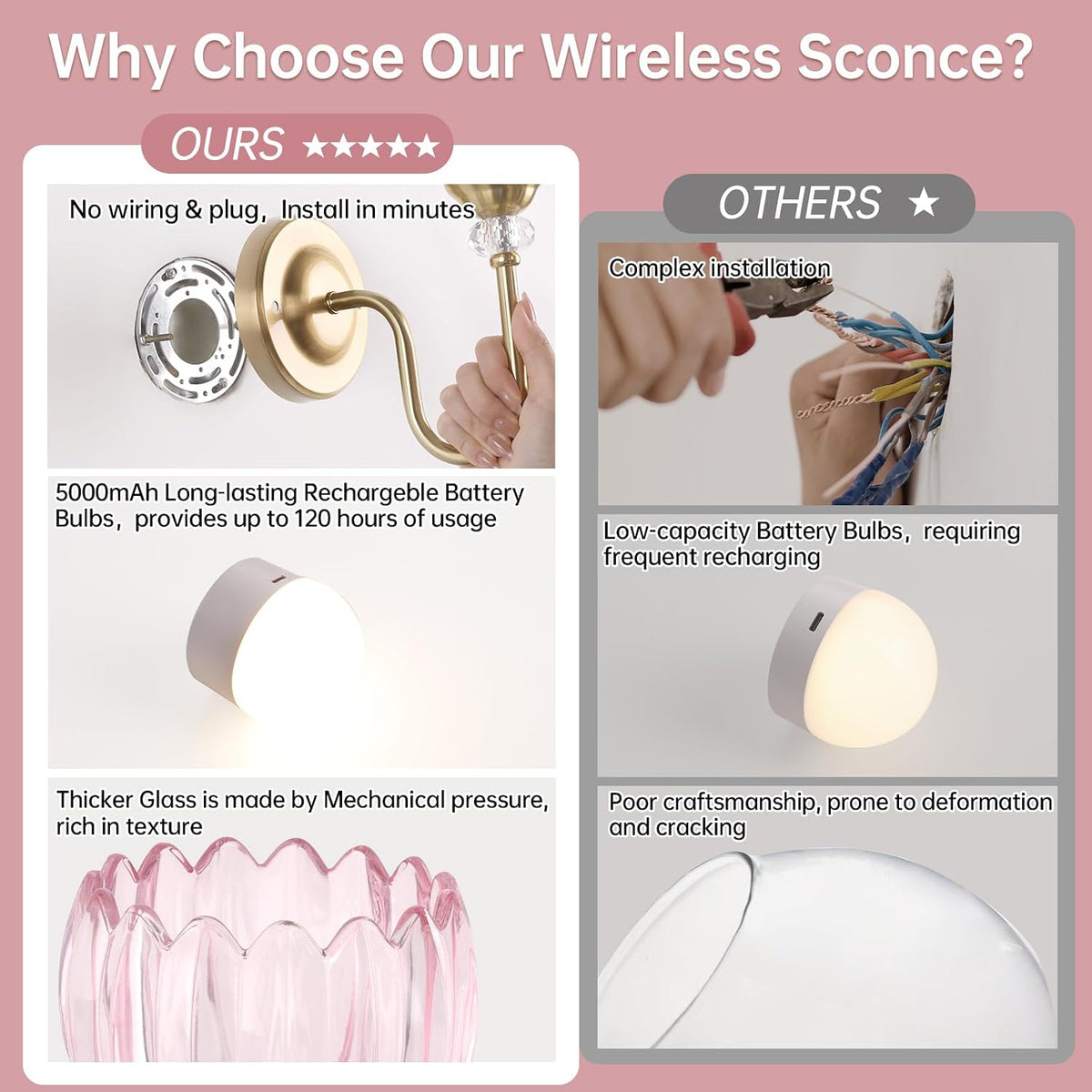 Set of 2 Vintage Battery Operated Wall Sconce, Rechargeable Wall Lamp with 5000mAh Battery & Remote Control, Dimmable Wall Lights with tulip shade for Bedroom Bathroom Living Room, (Tulip Pink Up)