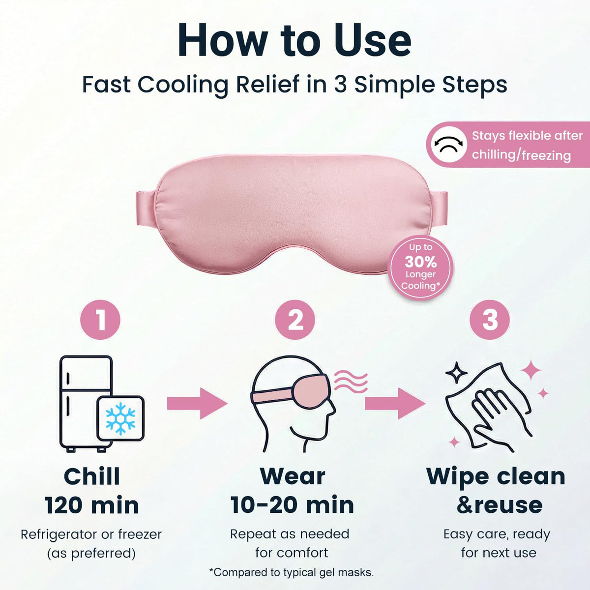 Self Care Gift for Women, Cooling Eye Mask for Puffy Eyes, Tired Eyes, Headache Relief and Migraine Comfort, Reusable Gel Cold Compress for Soothing Eye Care, Relaxing Gifts for Women Pink