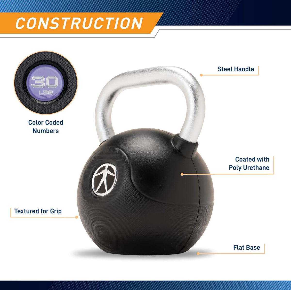 Commercial Grade PU Coated Kettlebell – 10 to 40 LB Single Weights with Textured Steel Handle, Flat Base – Strength Training for Full Body & Home Gym Workouts