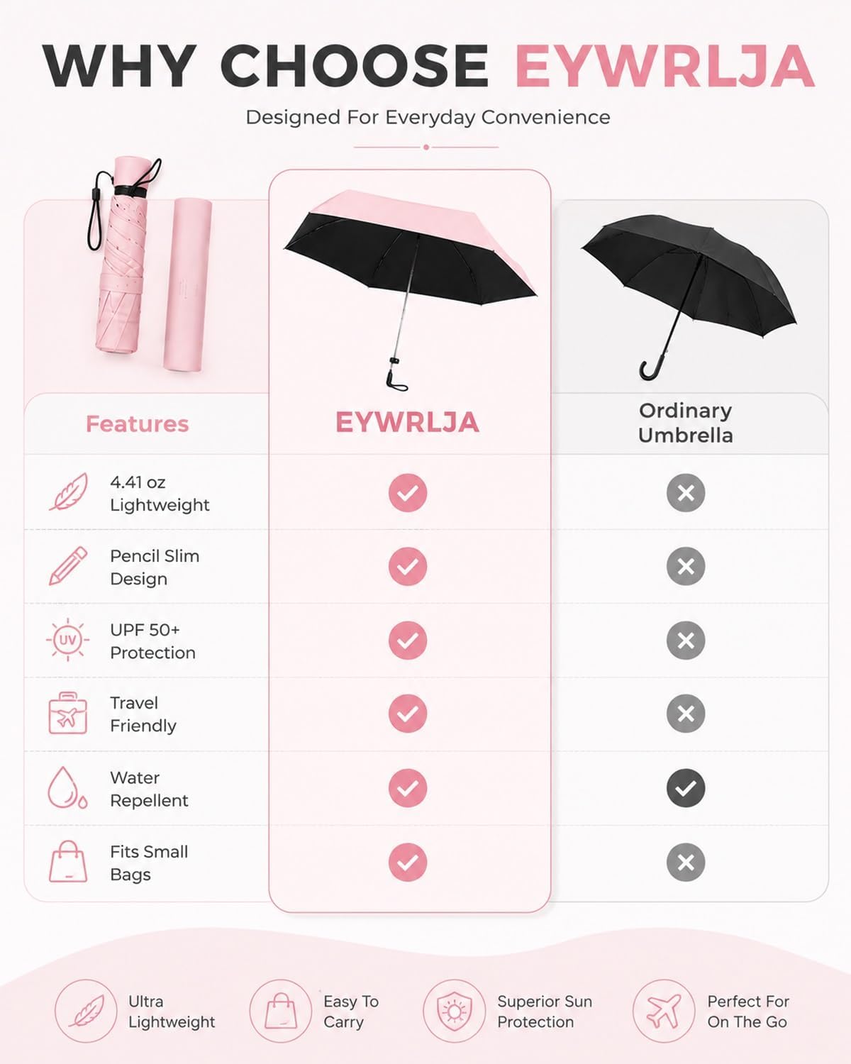 Japan Pencil Umbrella, Ultra Lightweight Compact All-Weather Umbrella Japanese Mini Tiny Travel Sports Outdoor with Upf 50+ Sun Protection Compact Folding Pocket Parasol for Handbag