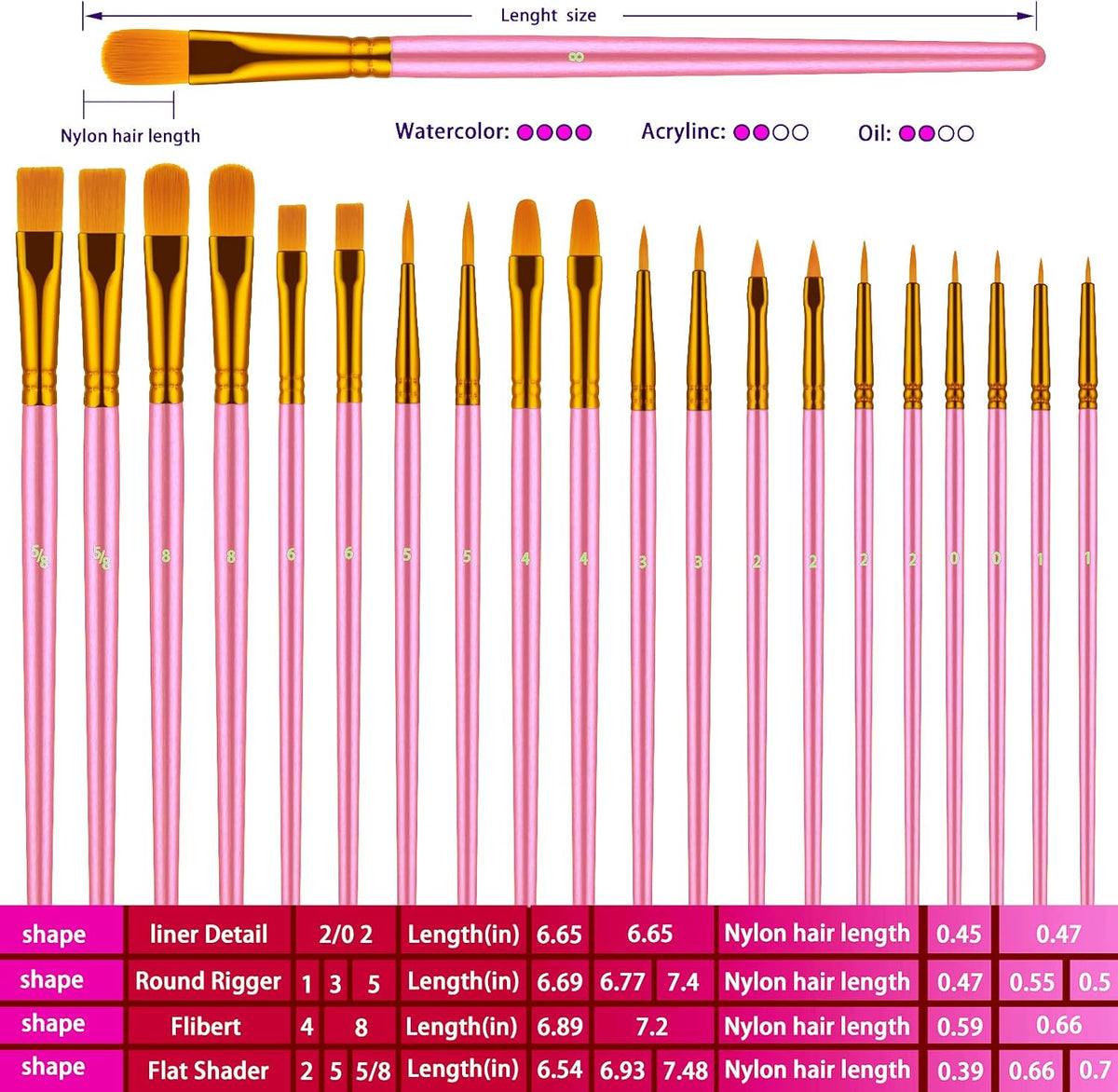 Artstorys Paint Brushes Set, 20 Pcs Acrylic Oil Watercolor Painting Brushes