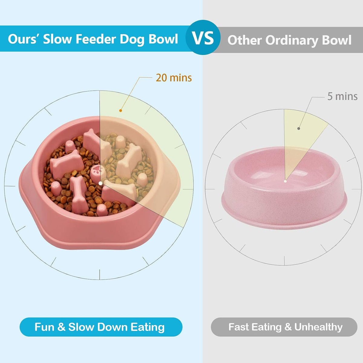 Slow Feeder Dog Bowl Anti-Chocking Slower Feeding Pet Puzzle Bowls