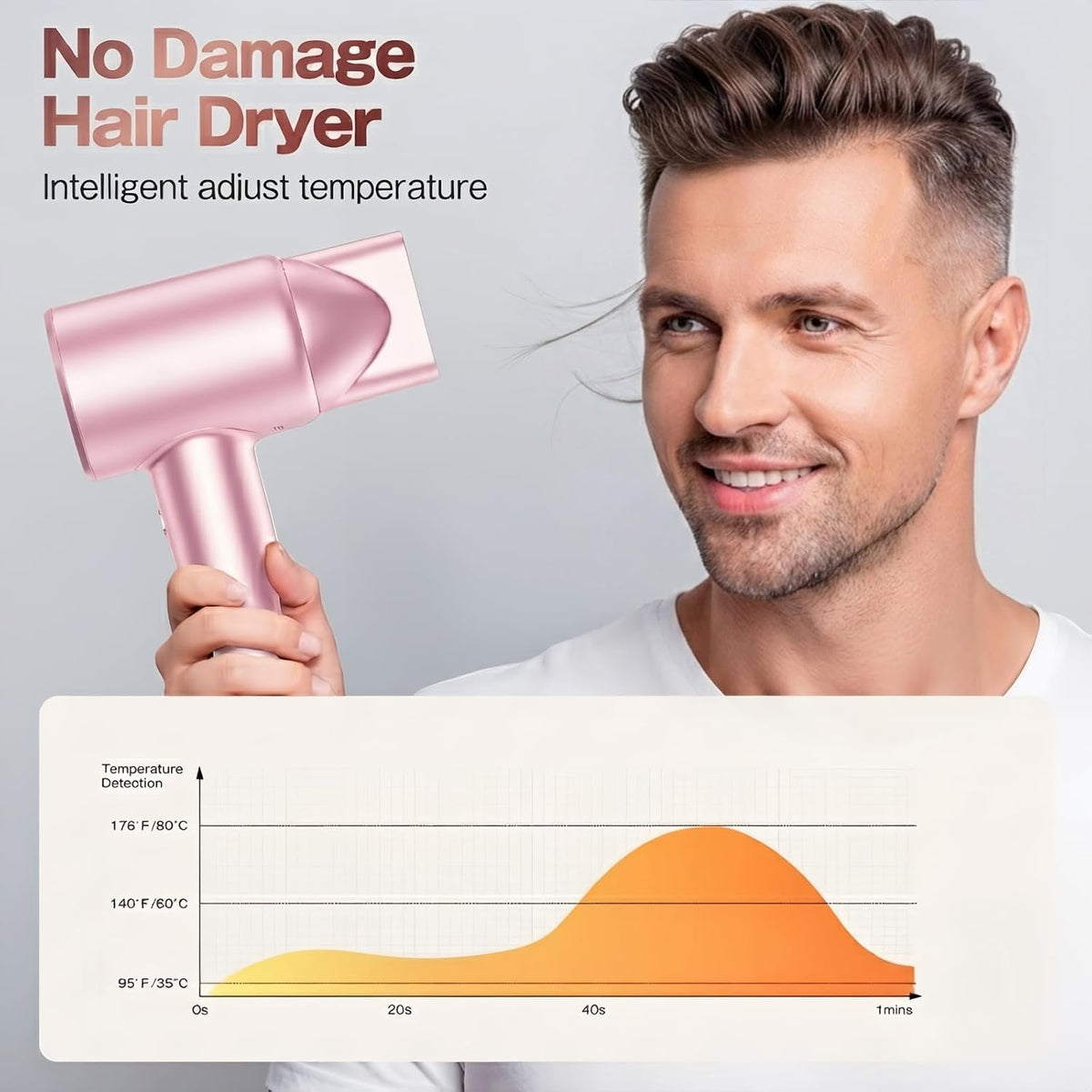 Labiim Hair Dryer, High-Speed Ionic Blow Dryer 110,000 RPM Motor, Pink