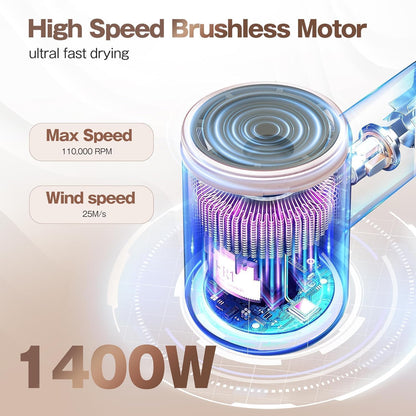 Labiim Hair Dryer, High-Speed Ionic Blow Dryer 110,000 RPM Motor, Pink