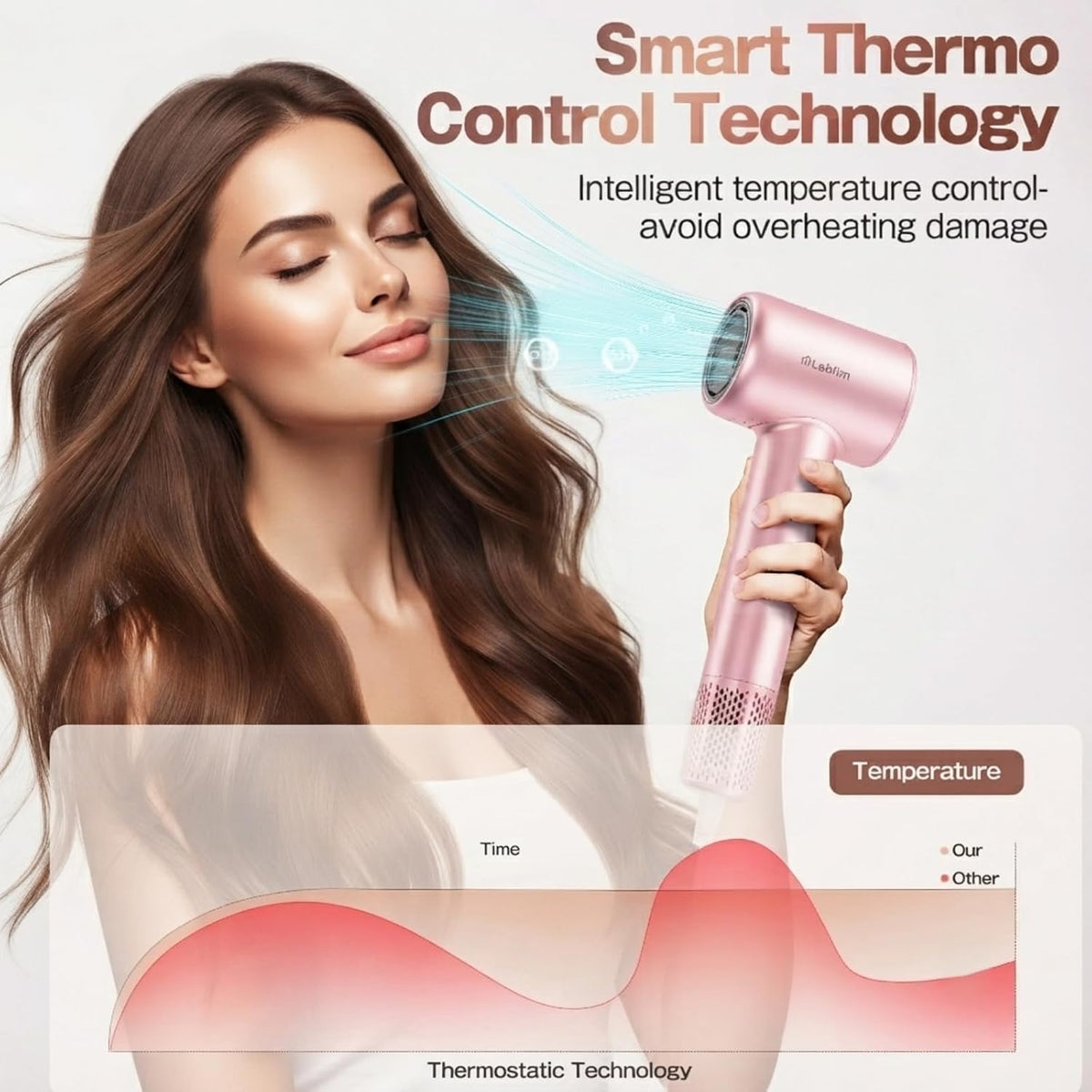 Labiim Hair Dryer, High-Speed Ionic Blow Dryer 110,000 RPM Motor, Pink