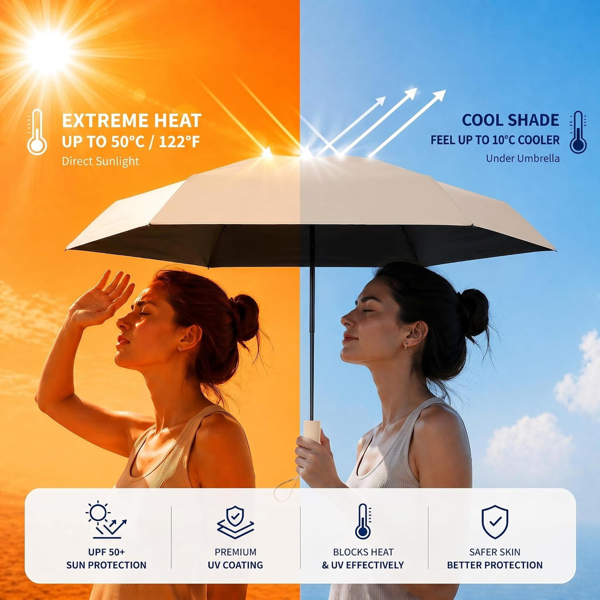 Mini Travel Umbrella, UPF 50+ UV Sun Protection