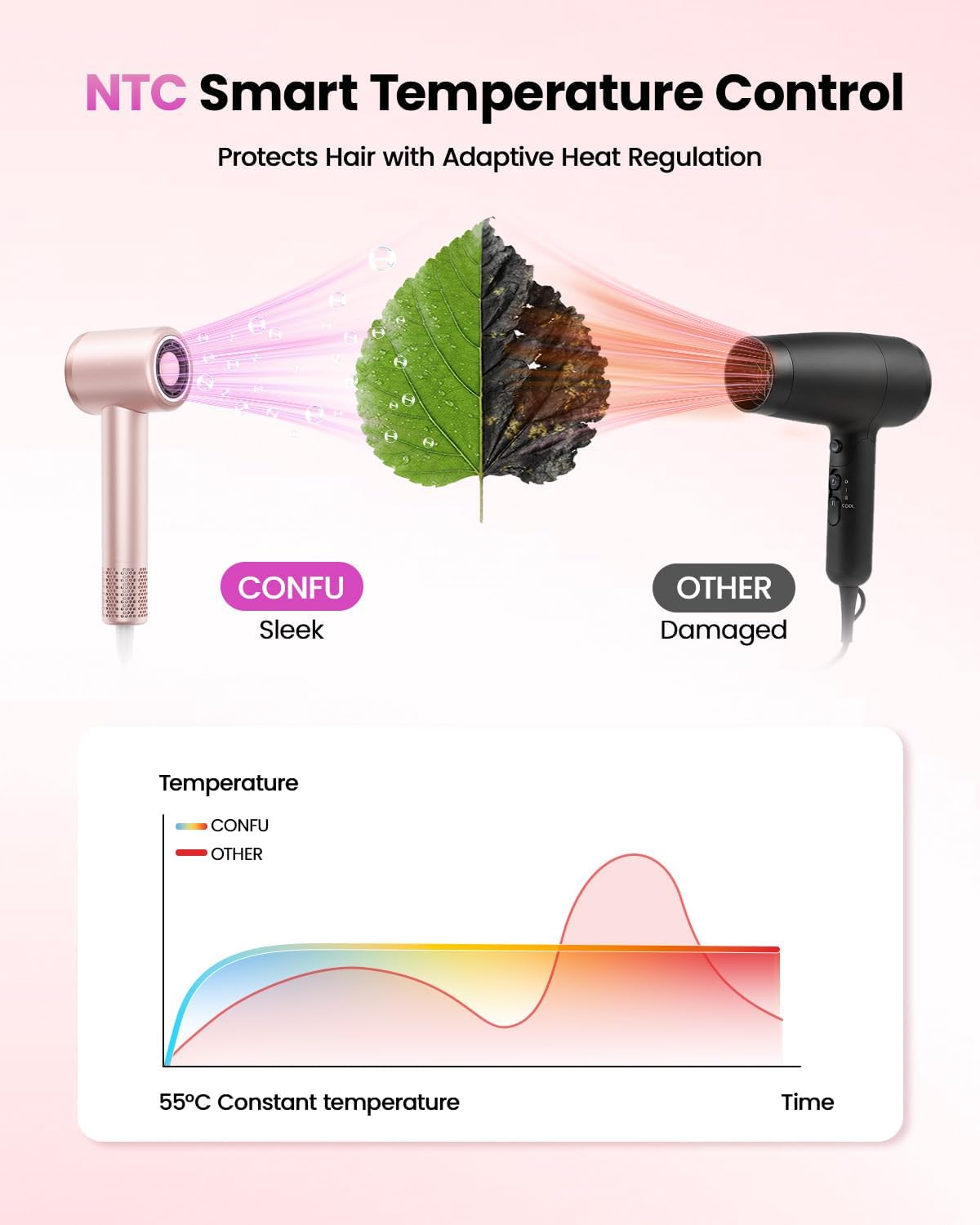Hair Dryer with Diffuser, 110000 RPM High Speed Ionic Low Noise Fast Drying Blow Dryer for Men Women, Professional Hairdryer with Magnetic Diffuser for Curly Hair for Home Travel Salon