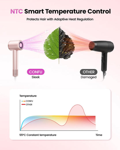 Hair Dryer with Diffuser, 110000 RPM High Speed Ionic Low Noise Fast Drying Blow Dryer for Men Women, Professional Hairdryer with Magnetic Diffuser for Curly Hair for Home Travel Salon